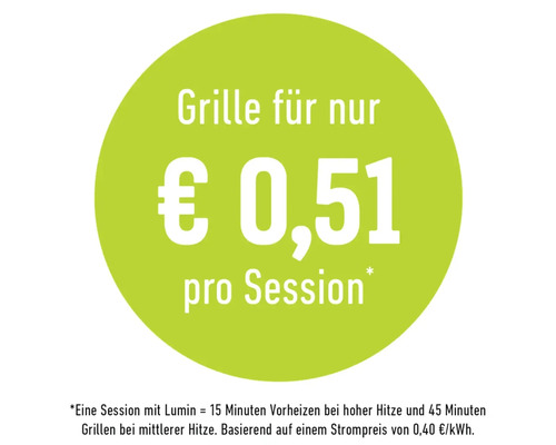 Grillen für 0,51 Euro pro Session