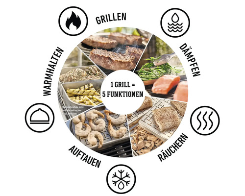Darstellung eines Grills mit fünf Funktionen: Grillen, Dämpfen, Räuchern, Auftauen und Warmhalten
