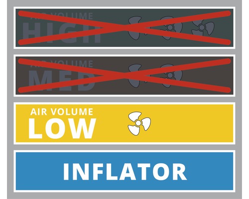 Ventilator: Übersicht der Luftstromstärken und Gebläsefunktion