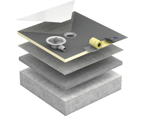 Explosionszeichnung einer Duschbodenebene mit Duschablauf, Dichtband und Estrich