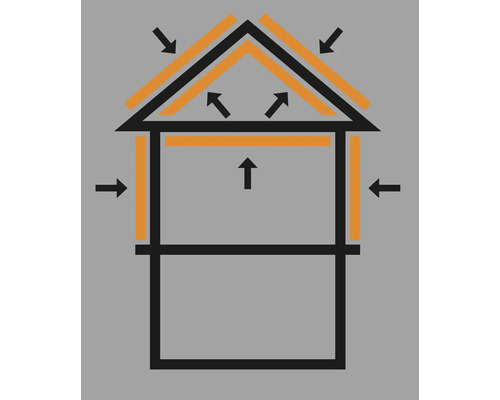 Hausillustration mit Pfeilen, die Luftströmung darstellen