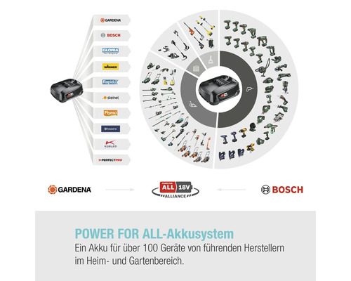 POWER FOR ALL Akkusystem mit teilnehmenden Marken und Gartengeräten