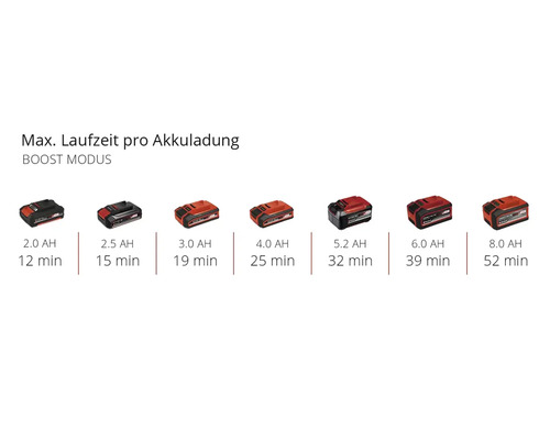 Akkus mit unterschiedlicher Laufzeit