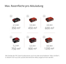 Akku Rasenmäher Einhell Power-X-Change GE-CM 43 Li M inkl.Mulchkit 2x 18V/4,0Ah Akkus und 2 Ladegeräte-thumb-11