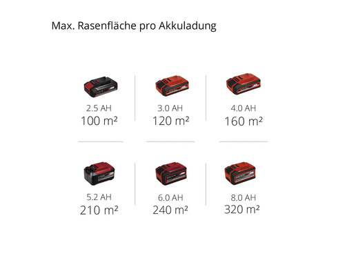 Maximale Rasenfläche pro Akkuladung mit verschiedenen Akkugrößen in Amperestunden und Quadratmetern.