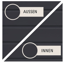 Grafische Darstellung zur Unterscheidung von Innen- und Außenbereich