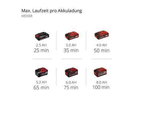 Maximale Laufzeit pro Akkuladung für Messer