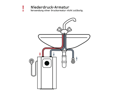 Niederdruckarmatur Illustration mit einem Waschbecken und einem Warmwasserspeicher, die verbunden sind. Die Verwendung einer Druckarmatur ist nicht zulässig.