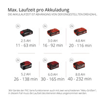 Akku Laubbläser Einhell Power-X-Change GE-LB 36/210 Li E ohne Akku und Ladegerät ( 2x18V )-thumb-10 Akku Laubbläser Einhell Power-X-Change GE-LB 36/210 Li E ohne Akku und Ladegerät ( 2x18V )-thumb-10