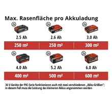 Akku-Rasenmäher Einhell Power-X-Change GE-CM 36/33 inkl Akku Li 2x2,5Ah 18 V und Ladegerät-thumb-4 Akku-Rasenmäher Einhell Power-X-Change GE-CM 36/33 inkl Akku Li 2x2,5Ah 18 V und Ladegerät-thumb-4