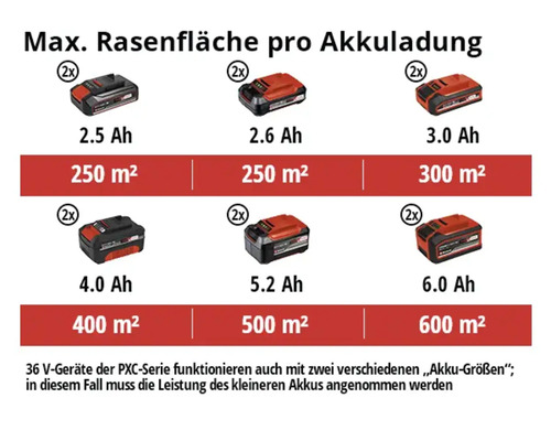 Maximale Rasenfläche pro Akkuladung mit unterschiedlichen Akkugrößen in Amperestunden und Quadratmetern