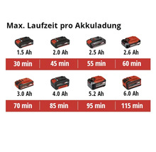 Akkulaufzeiten von 1.5 Ah bis 6.0 Ah in Minuten pro Akkuladung