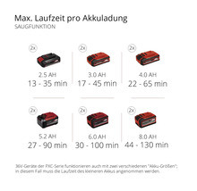Akku-Laubsauger Einhell Power-X-Change GE-CL 36 Li E-Solo ohne Akku und Ladegerät ( 2x18V )-thumb-8