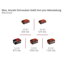 Akku-Bohrhammer Einhell Power X-Change Herocco, ohne Akku und Ladegerät-thumb-8 Akku-Bohrhammer Einhell Power X-Change Herocco, ohne Akku und Ladegerät-thumb-8