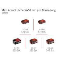 Akku-Bohrhammer Einhell Power X-Change Herocco, ohne Akku und Ladegerät-thumb-9 Akku-Bohrhammer Einhell Power X-Change Herocco, ohne Akku und Ladegerät-thumb-9