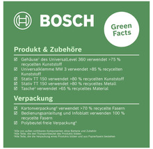 Bosch Green Facts: Informationen zu recycelten Materialien in Produkt, Zubehör und Verpackung
