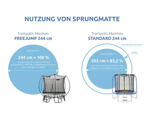Marimex Trampolin mit Informationen zur Sprungmatte