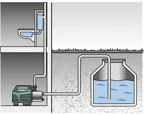 Schema einer Abwasserhebeanlage mit Toilette, Pumpe und Sammelbehälter