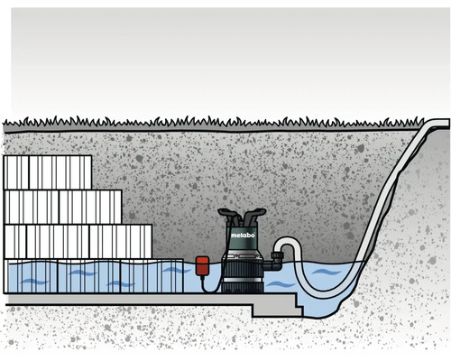 Illustration einer Drainage mit Pumpe von Metabo