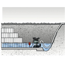Illustration eines Metabo Tauchpumpsystems für Regenwassernutzung unterirdisch