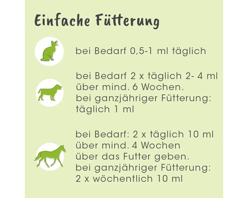Einfache Fütterungsanleitung für Katze, Hund und Pferd.