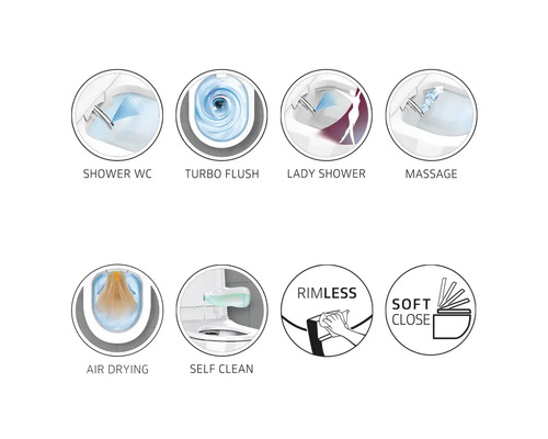 Symbole für Dusch-WC, Turbospülung, Ladydusche, Massage, Warmlufttrocknung, Selbstreinigung, Rimless-Design und Soft-Close-Funktion.