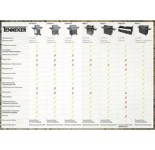 Tenneker® Gasgrill Carbon 133,4 x 60,3 x 112,3 cm 3-Brenner + Seitenbrenner, gusseiserner Rost, Platform System schwarz-thumb-24