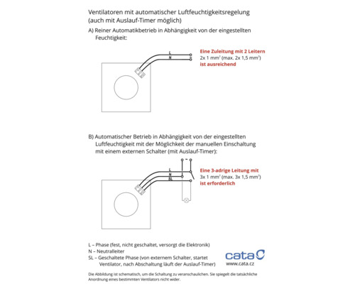 Schaltplan für Ventilatoren mit Feuchtigkeitsautomatik