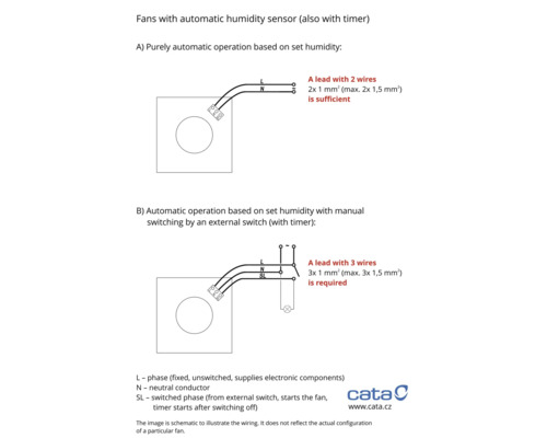 Schaltplan für Ventilatoren mit automatischem Feuchtigkeitssensor