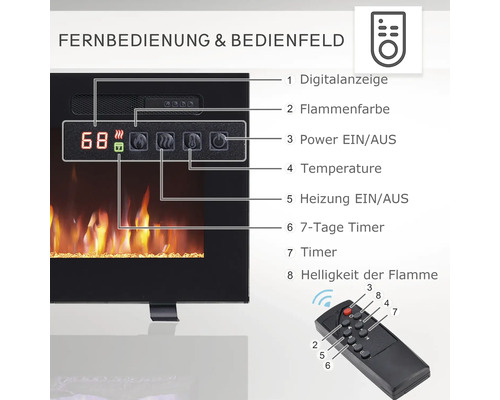 Bedienfeld und Fernbedienung eines Elektrokamins mit Digitalanzeige, Flammeneinstellung, Leistungs-, Temperatur- und Heizungsregler, Wochentimer, Timer und Helligkeitsregler.