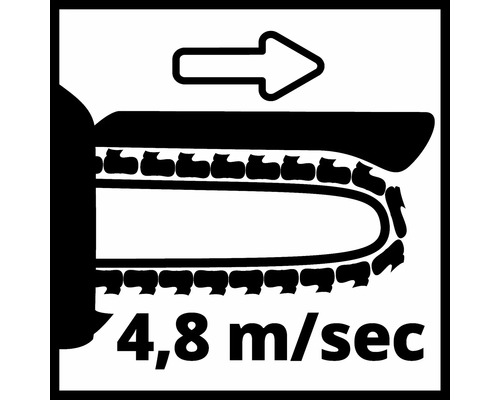 Symbol für Kettengeschwindigkeit 4,8 Meter pro Sekunde