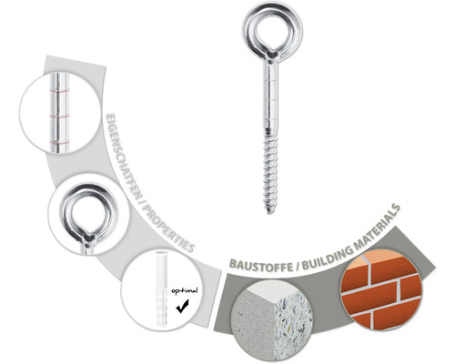 Augbolzen mit Dübel und geeignetem Baumaterial