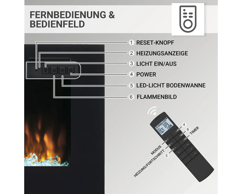 Bedienfeld und Fernbedienung eines Elektrokamins mit Erklärungen