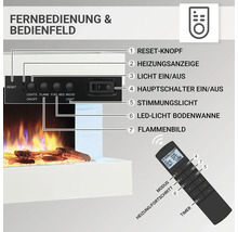 Bedienfeld und Fernbedienung eines elektrischen Kamins mit Anzeige von Funktionen