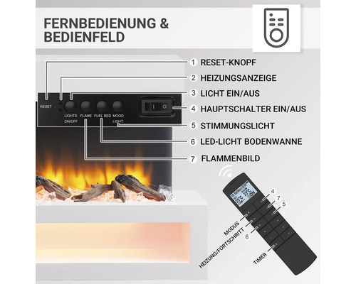 Bedienfeld und Fernbedienung eines Elektrokamins mit Erläuterungen der Funktionen.