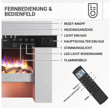 Fernbedienung und Bedienfeld eines Elektrokamins mit Beschriftungen