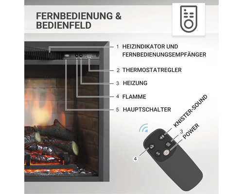 Bedienfeld und Fernbedienung eines Elektrokamins.