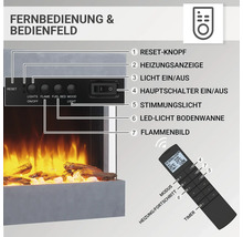Übersicht der Fernbedienung und des Bedienfelds eines Elektrokamins mit Erläuterung der Funktionen.