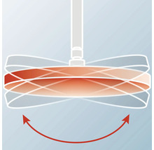 Illustration eines Deckenventilators, der sich dreht, mit einem Richtungspfeil.