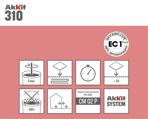 Akkit 310 Produktdetails: Mischzeit drei Minuten, geeignet für Fußbodenheizung, reduziert Staub um 90 Prozent, geprüft nach Euronorm EN 14891 CM 02 P, GEV Emicode EC 1 Plus Siegel, offene Zeit circa drei Stunden, Akkit System Logo.