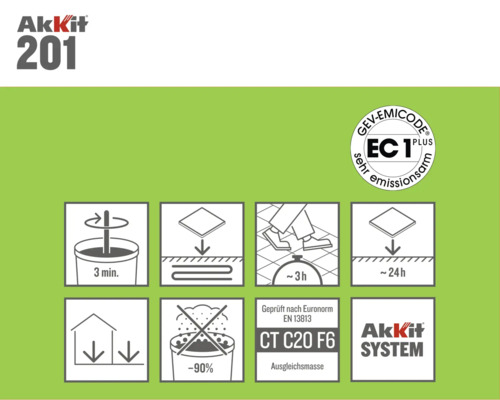 Akkit 201 Produktinformationen und Verarbeitungshinweise