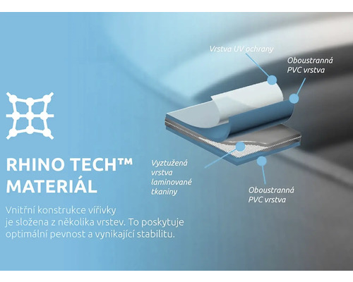 Rhino Tech Material Aufbau für Whirlpool mit UV Schutz und PVC Schicht.