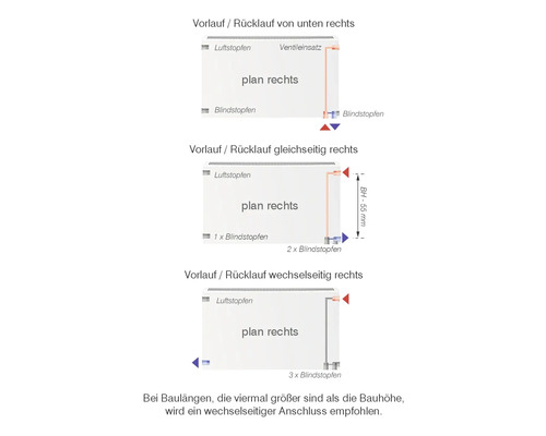 Diagramm mit Anschlussvarianten für Heizkörper: Vorlauf/Rücklauf von unten rechts, gleichseitig rechts und wechselseitig rechts