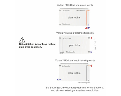 Darstellung verschiedener Anschlussschemata für Heizkörper