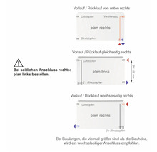 Anschlussschema für Vor- und Rücklauf eines Heizkörpers