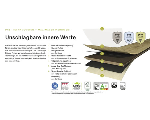 Hywood Bodenbelag Schichtaufbau mit Oberflächenversiegelung, Designschicht aus Echtholz, Wood-Powder-Schicht, Trägerplatte Aqua Seal und Aqua-Seal-Profilierung