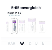 Größenvergleich verschiedener Batterien von AAA bis E, wobei die Mignon AA HR6 Batterie hervorgehoben ist