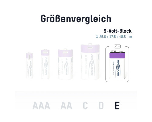 Größenvergleich von AAA, AA, C, D und 9 Volt E Block Batterien der Marke Ansmann