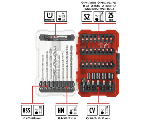 Bohr- und Bitset in geöffneter Aufbewahrungsbox