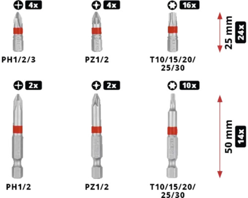 Bit-Set mit verschiedenen Größen und Typen